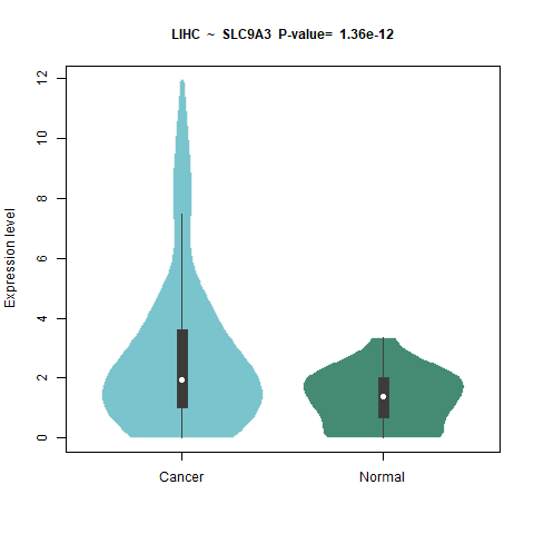 SLC9A3 _LIHC.png